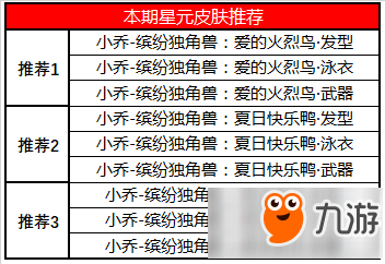 王者榮耀7.16正式服更新了什么內(nèi)容 王者榮耀7.16正式服更新內(nèi)容介紹