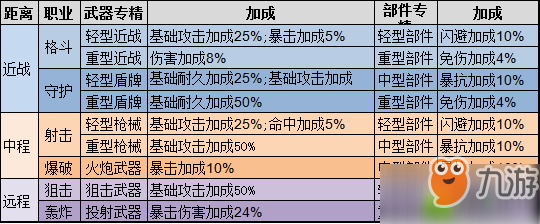 重裝戰(zhàn)姬機(jī)甲搭配攻略 機(jī)甲屬性一覽