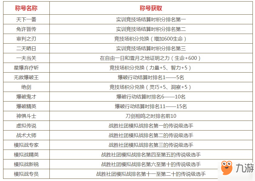 龍族幻想稱號(hào)攻略大全