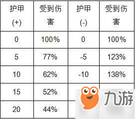 《刀塔霸业》天恩工程师阵容及玩法思路 工程师怎么用