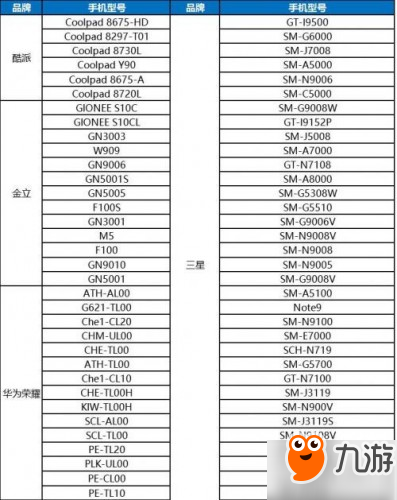 《龙族幻想》这些手机型号玩不了 有你的手机吗？