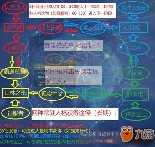 龙族幻想活力无限人格对话选项推荐 龙族幻想活力无限人格攻略