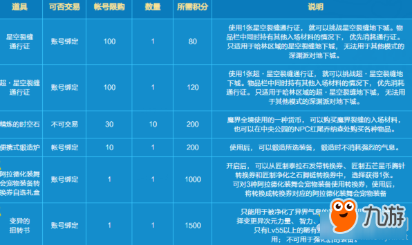 《DNF》7月18日積分商城更新