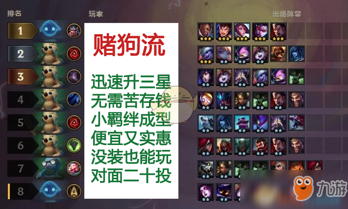 《LOL》云顶之弈3星赌狗流攻略