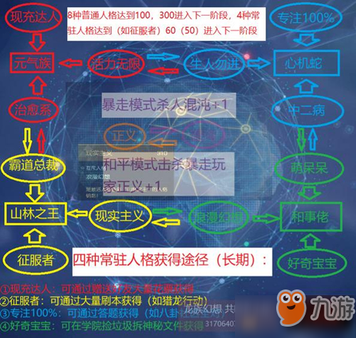 龍族幻想主線人格分支怎么選擇