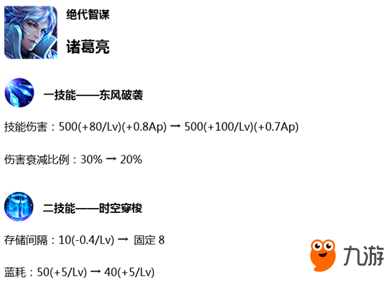 王者榮耀7.18體驗(yàn)服英雄調(diào)整內(nèi)容介紹 法師集體加強(qiáng)即將迎來法師榮耀