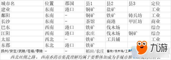 全面战争三国核心打法介绍-全面战争三国核心打法教学