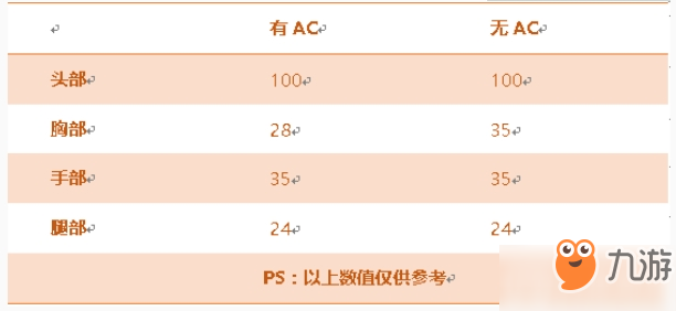 CF手游AK47-B怎么樣？AK47-B性能解析