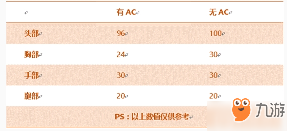 CF手游加特林-熔巖怎么樣？加特林-熔巖性能解析