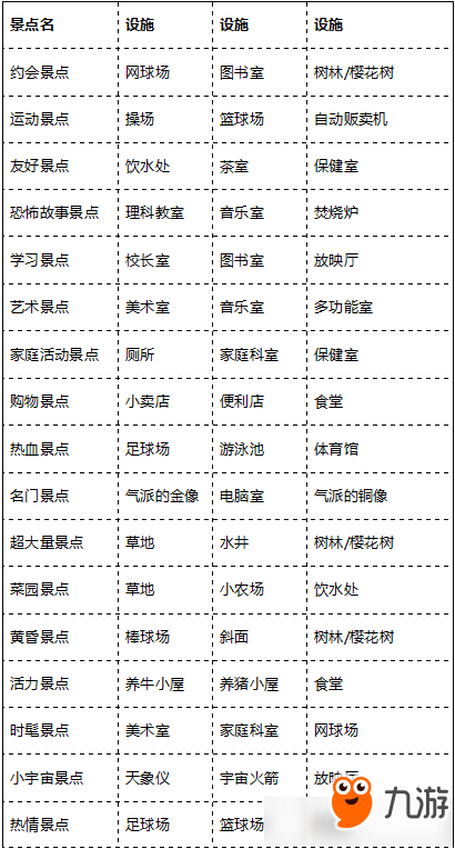 《口袋学院物语2》人气景点有哪些