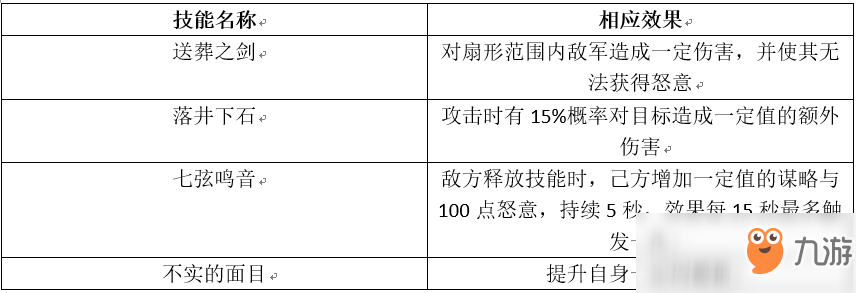 《權(quán)力的游戲：凜冬將至》指揮官「歐平」實(shí)力提升攻略