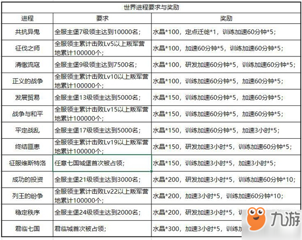 《权力的游戏手游》档案馆有哪些功能？档案馆功能图文介绍