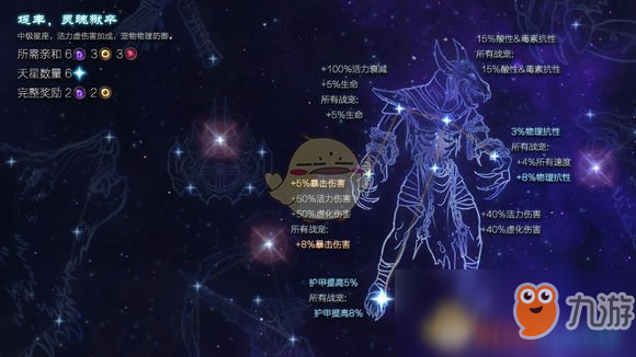 《恐怖黎明》星座堤豐靈魂獄卒屬性詳解