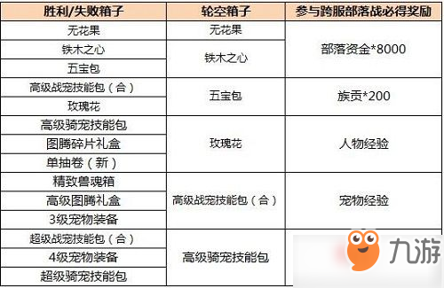 《瘋狂原始人》手游跨服部落戰(zhàn)打響