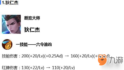 王者荣耀新赛季强势英雄推荐