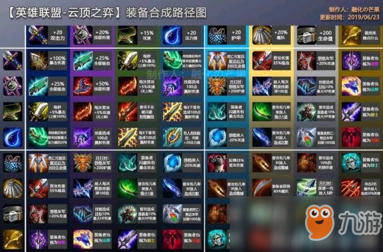 《LOL》云頂之弈新版本裝備排行榜