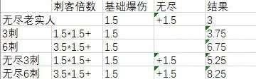 《云頂之弈》刺客無(wú)盡之刃暴擊傷害計(jì)算公式