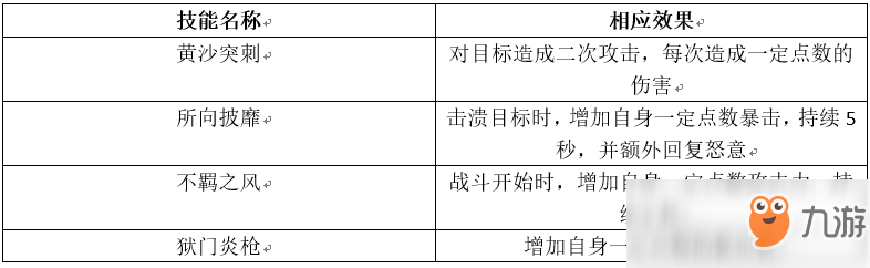 《权力的游戏：凛冬将至》指挥官「亚尔斯兰」强化攻略