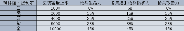 《权力的游戏：凛冬将至》指挥官「玛格丽·提利尔」简介