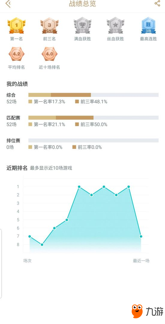 《云頂之弈》極地游俠加強(qiáng)版陣容運(yùn)營思路