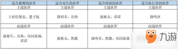 龙族幻想伙伴技能实战应用解析