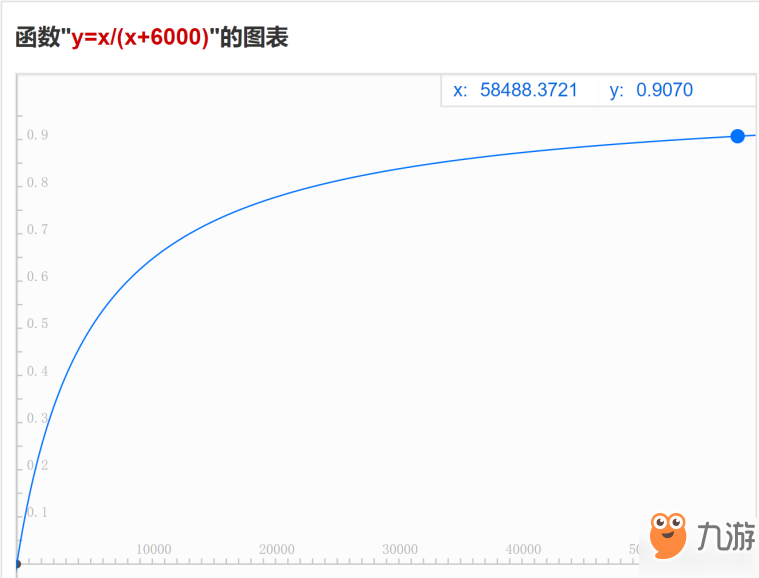 重装战姬输出端所有数值解析 输出数值攻略