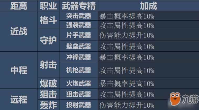 重装战姬输出端所有数值解析 输出数值攻略