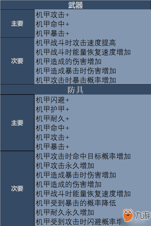 重装战姬输出端所有数值解析 输出数值攻略