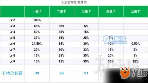 《云頂之弈》是怎么計算扣血的 扣血機制講解分享