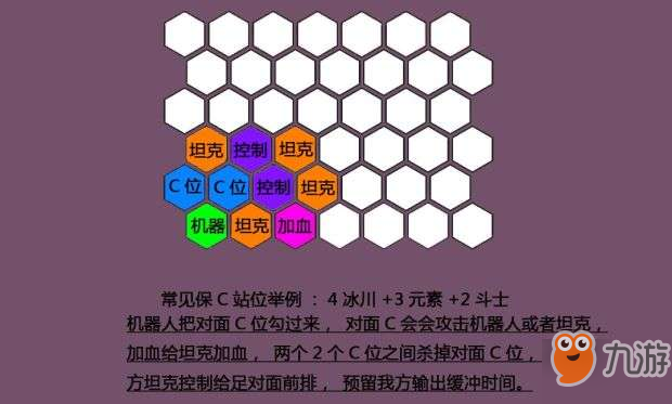 《云頂之弈》玩法上手全攻略 裝備系統(tǒng)、陣容及站位詳解