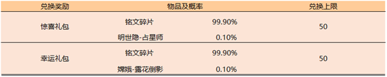 王者榮耀7.23正式服更新了什么內(nèi)容 王者榮耀7.23正式服更新內(nèi)容介紹