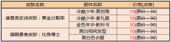 王者榮耀7.23正式服更新了什么內(nèi)容 王者榮耀7.23正式服更新內(nèi)容介紹