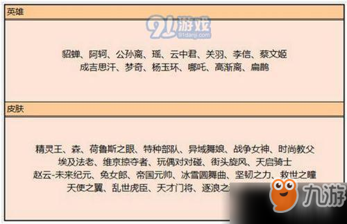 王者荣耀7月23日更新了哪些内容 王者荣耀7月23日更新内容汇总一览