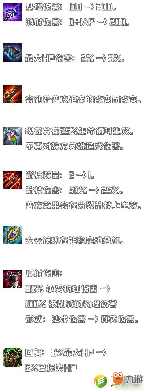 lol云頂之弈9.14版本裝備改動(dòng)一覽