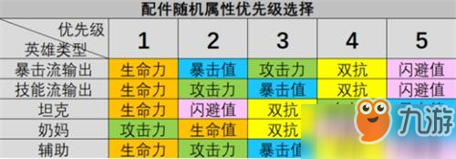 辐射避难所OL配件属性套装解析