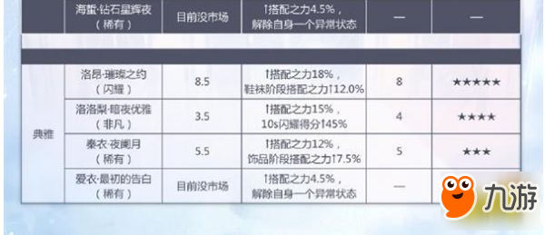 閃耀暖暖競技場卡牌培養(yǎng)攻略 這些卡能夠以下克上