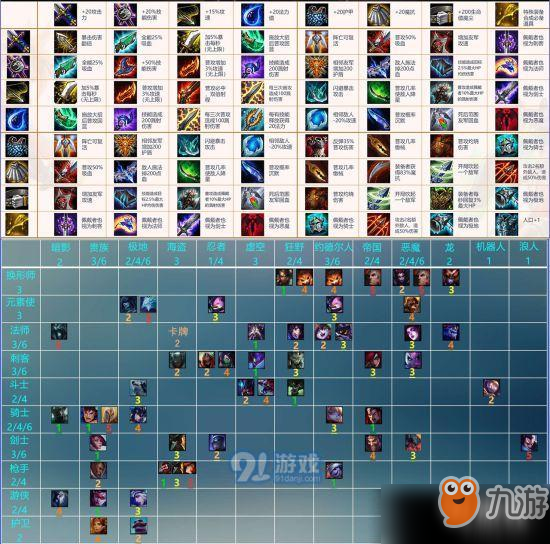 云頂之弈6約德爾人3法師陣容怎么吃雞 6約德爾人3法師吃雞陣容一覽