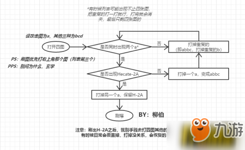 重裝戰(zhàn)姬怎么速刷SSR?速刷SSR攻略