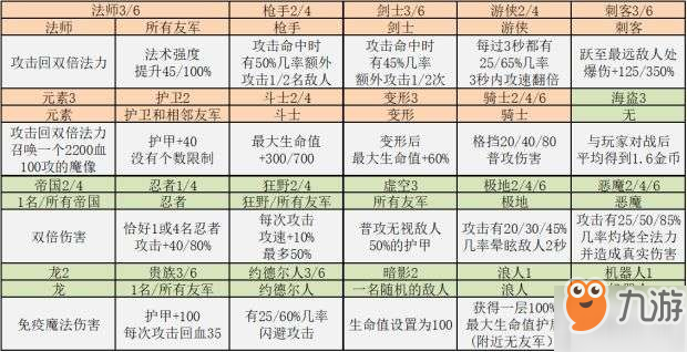 《云頂之弈》國際服9.14b更新內(nèi)容圖示