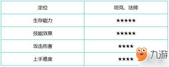 王者荣耀梦奇技能图鉴一览