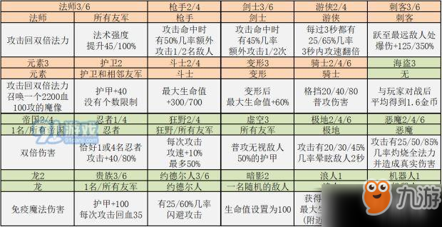 云顶之弈9.14b更新了什么 云顶之弈更新内容详细图示