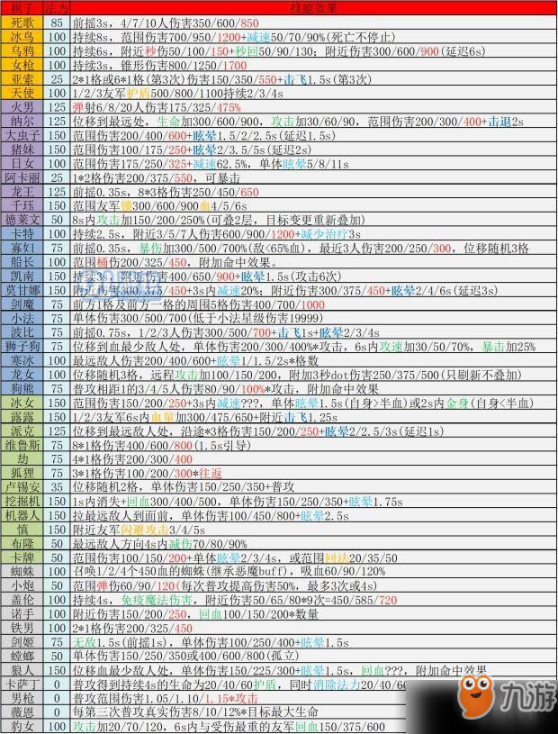 云顶之弈9.14b更新了什么 云顶之弈更新内容详细图示