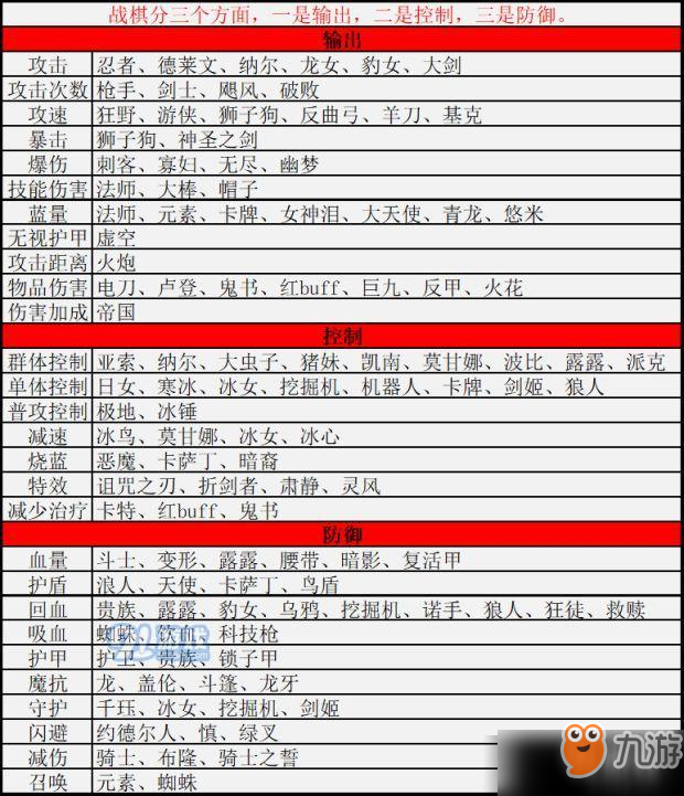 云顶之弈9.14b更新了什么 云顶之弈更新内容详细图示