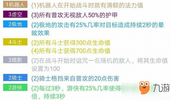 云頂之弈虛空有什么陣容 虛空陣容搭配推薦