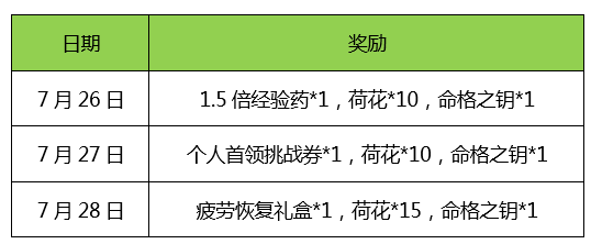 《热血神剑》“荷塘月色”活动公告