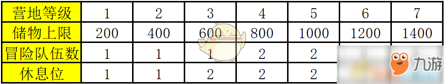 《掛機吧！勇者》營地作用介紹