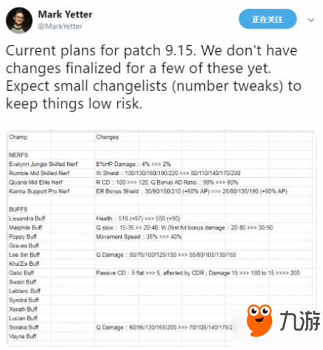 LOL9.15版本更新时间和内容汇总