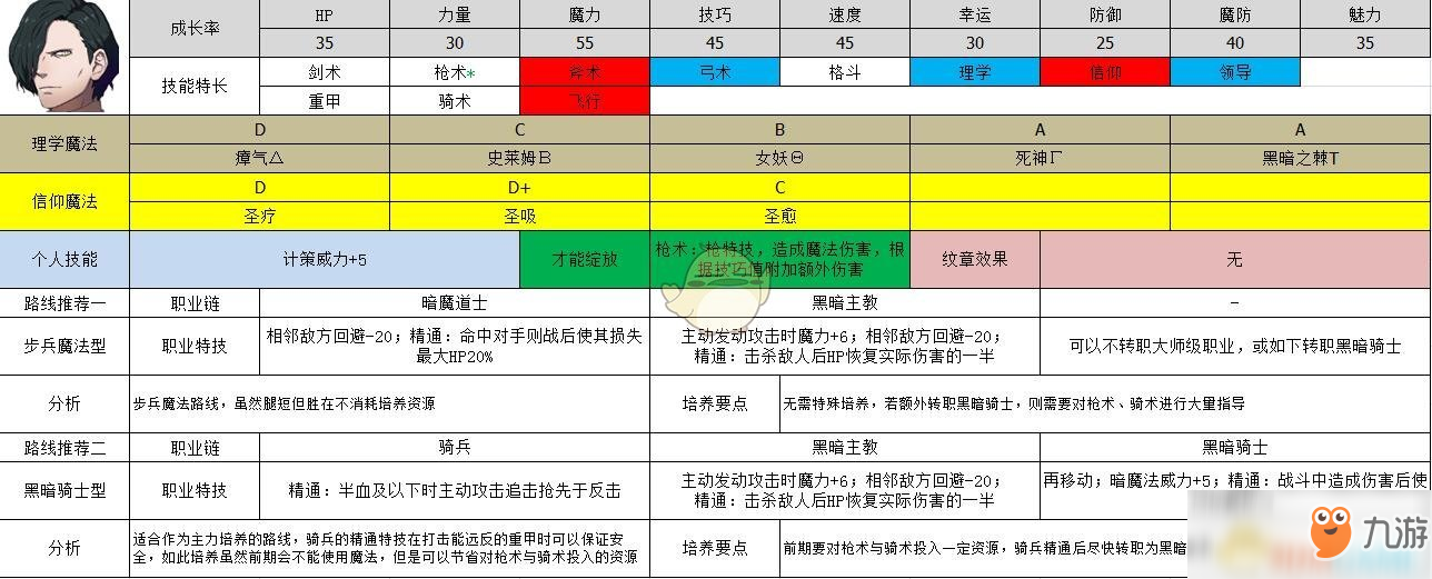 《火焰紋章：風花雪月》修伯特屬性及路線規(guī)劃分享