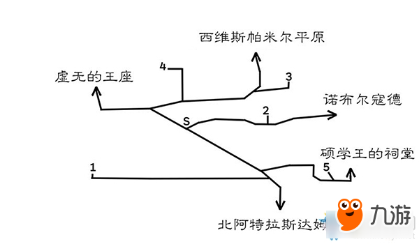 《八方旅人》諾布爾寇德區(qū)域?qū)毾涫占貓D指引