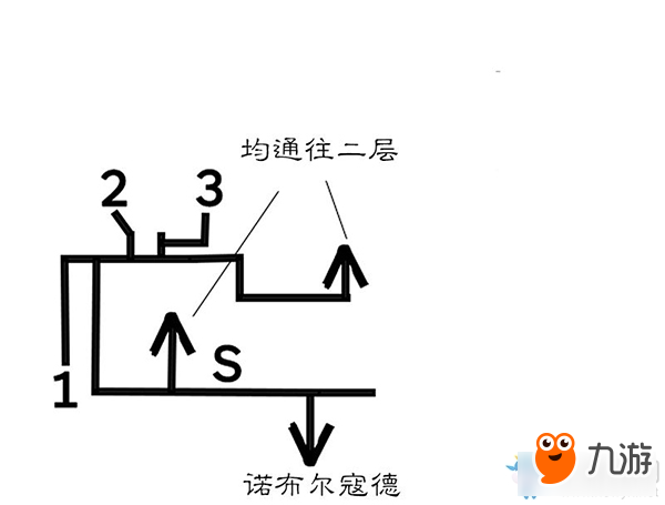 《八方旅人》諾布爾寇德區(qū)域?qū)毾涫占貓D指引